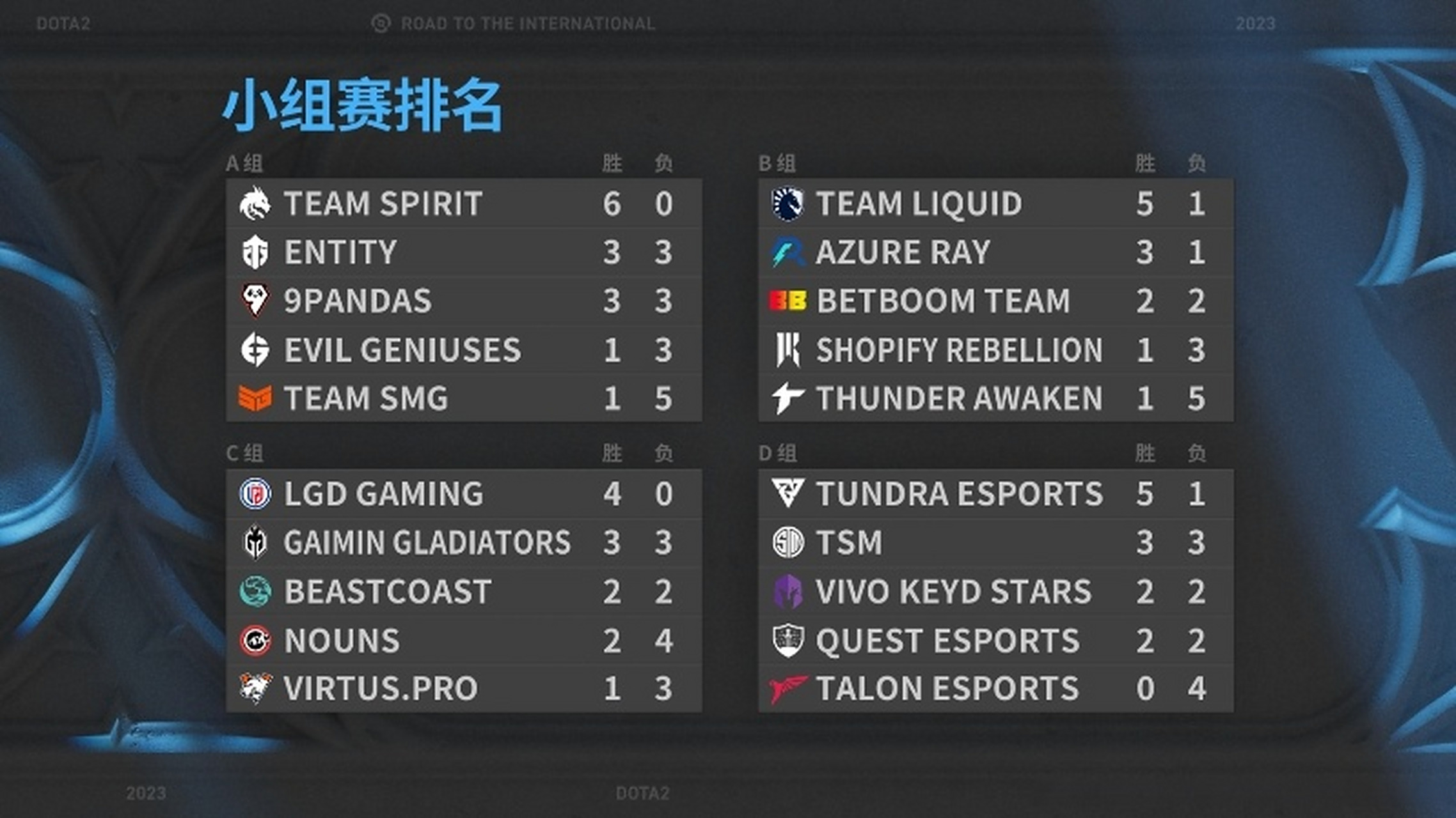 关于TI国际邀请赛官方发布赛后数据,表现引争议的信息 关于TI国际邀请赛官方发布赛后数据,表现引争议的信息